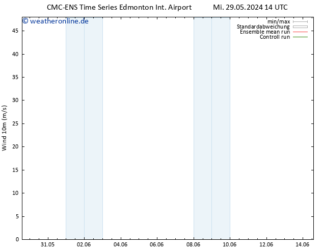 Bodenwind CMC TS Mi 05.06.2024 08 UTC