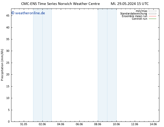 Niederschlag CMC TS Mi 05.06.2024 15 UTC