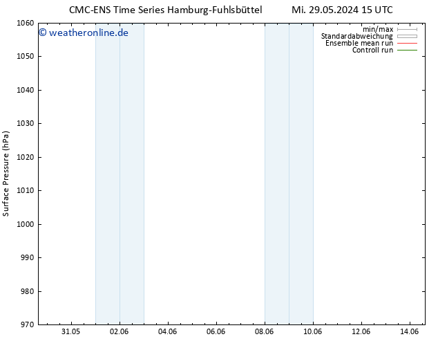 Bodendruck CMC TS Di 04.06.2024 15 UTC