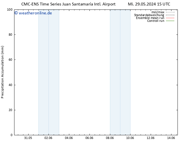 Nied. akkumuliert CMC TS Di 04.06.2024 03 UTC
