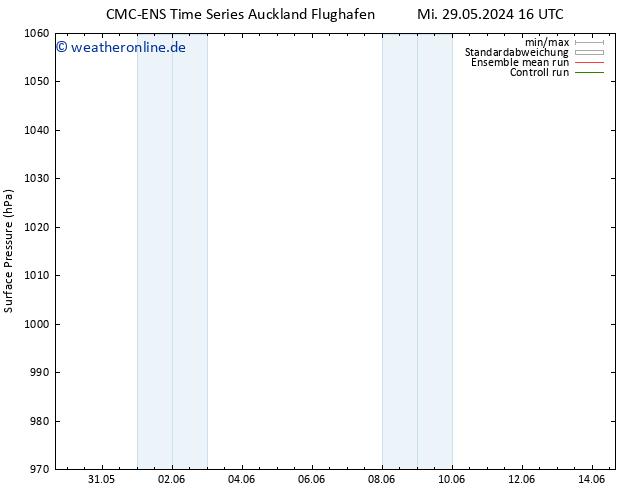 Bodendruck CMC TS Do 30.05.2024 10 UTC