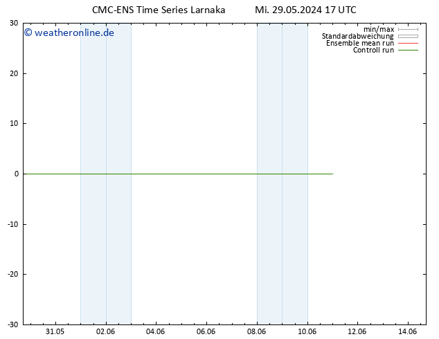 Height 500 hPa CMC TS Mo 10.06.2024 23 UTC