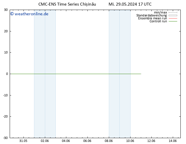 Height 500 hPa CMC TS Sa 08.06.2024 17 UTC