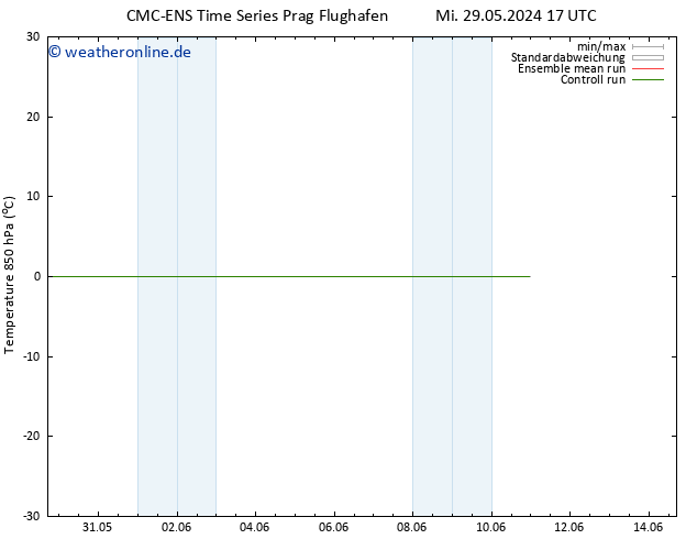 Temp. 850 hPa CMC TS Mi 29.05.2024 17 UTC