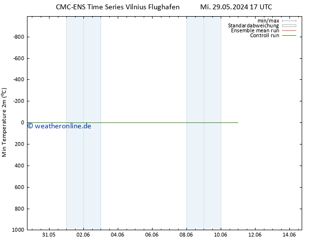 Tiefstwerte (2m) CMC TS Mi 29.05.2024 23 UTC