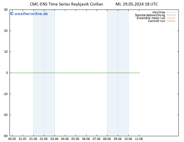 Height 500 hPa CMC TS Di 11.06.2024 00 UTC
