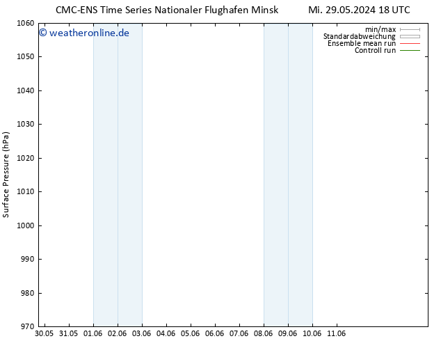 Bodendruck CMC TS Do 30.05.2024 18 UTC