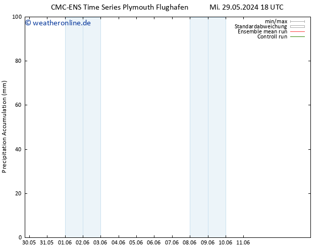 Nied. akkumuliert CMC TS Do 30.05.2024 18 UTC