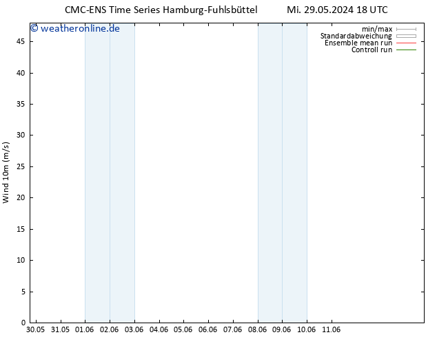 Bodenwind CMC TS Fr 31.05.2024 12 UTC