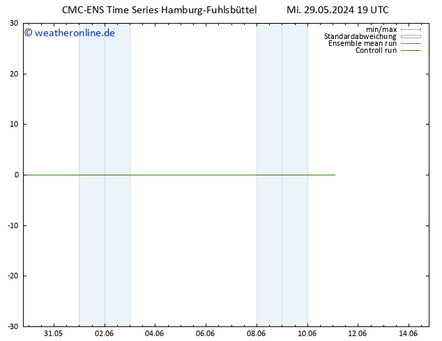 Height 500 hPa CMC TS Di 11.06.2024 01 UTC