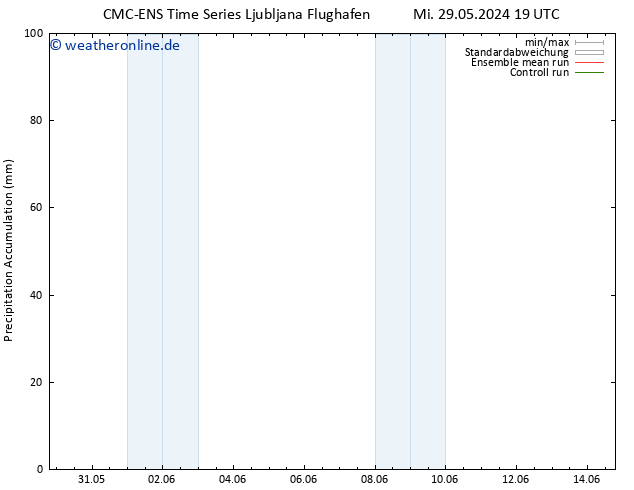 Nied. akkumuliert CMC TS Mi 05.06.2024 19 UTC
