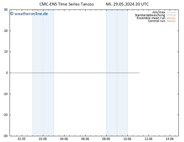 Height 500 hPa CMC TS Sa 08.06.2024 20 UTC
