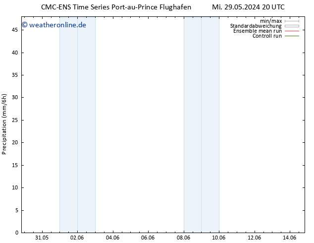 Niederschlag CMC TS Sa 01.06.2024 14 UTC