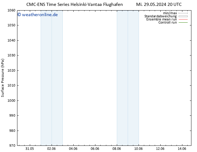 Bodendruck CMC TS Sa 01.06.2024 02 UTC