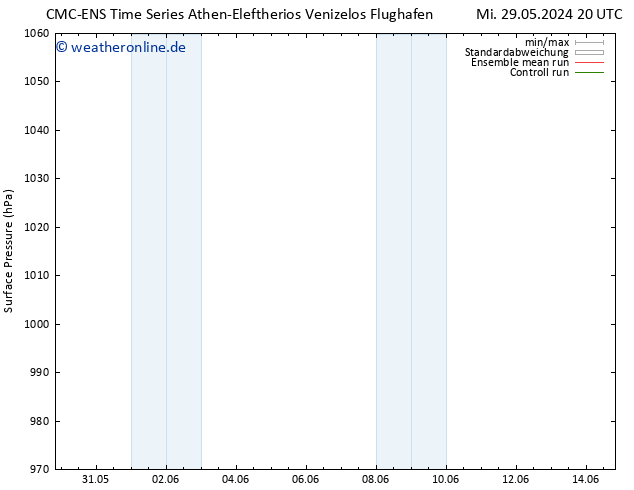 Bodendruck CMC TS Do 30.05.2024 02 UTC