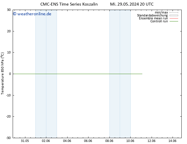 Temp. 850 hPa CMC TS Di 11.06.2024 02 UTC