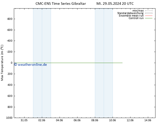 Höchstwerte (2m) CMC TS Mi 29.05.2024 20 UTC