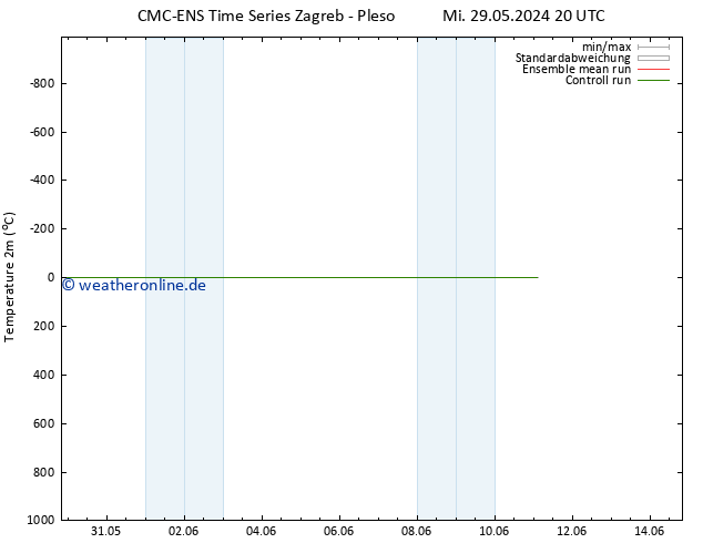 Temperaturkarte (2m) CMC TS Do 30.05.2024 02 UTC