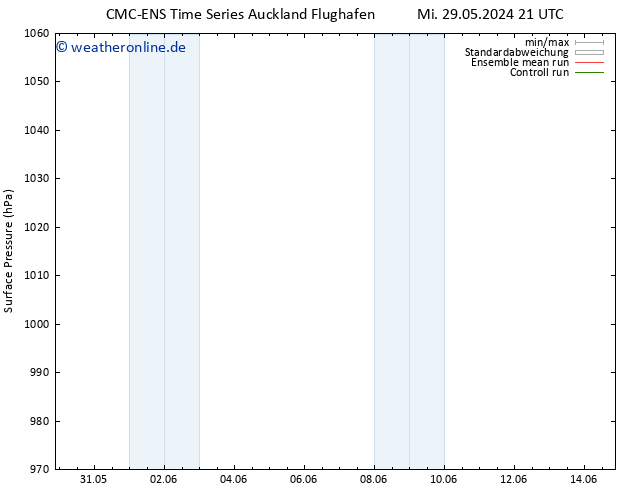 Bodendruck CMC TS Di 04.06.2024 15 UTC