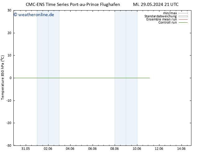 Temp. 850 hPa CMC TS Di 04.06.2024 09 UTC