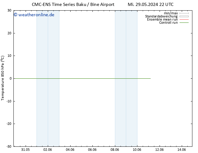 Temp. 850 hPa CMC TS Di 04.06.2024 16 UTC