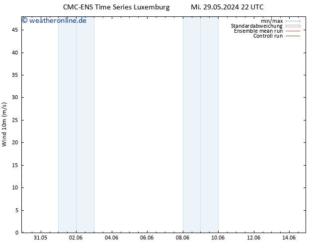 Bodenwind CMC TS Fr 31.05.2024 22 UTC