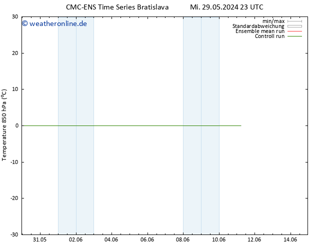 Temp. 850 hPa CMC TS Do 30.05.2024 05 UTC