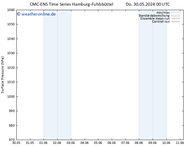 Bodendruck CMC TS Do 30.05.2024 12 UTC