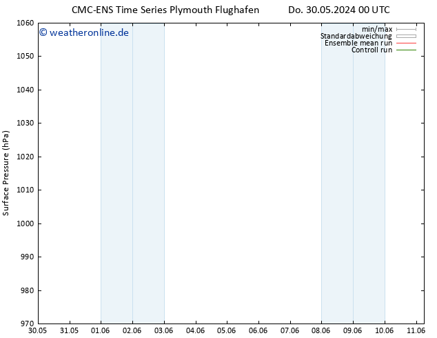 Bodendruck CMC TS Di 04.06.2024 00 UTC