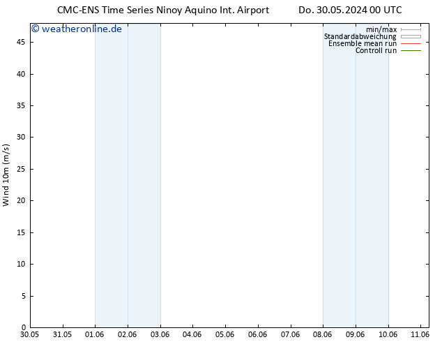 Bodenwind CMC TS Di 04.06.2024 12 UTC