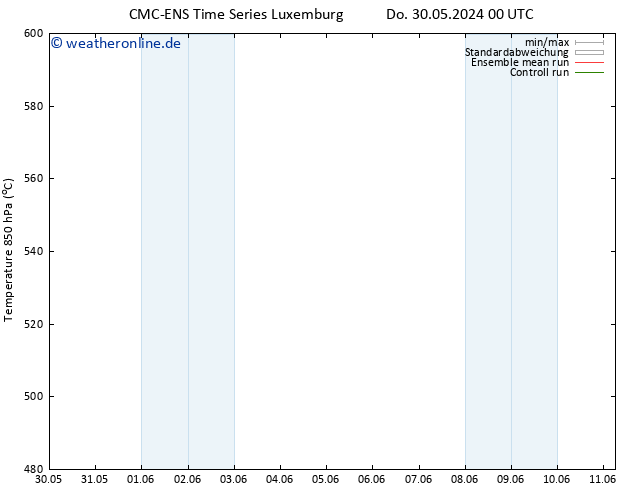 Height 500 hPa CMC TS Do 30.05.2024 12 UTC