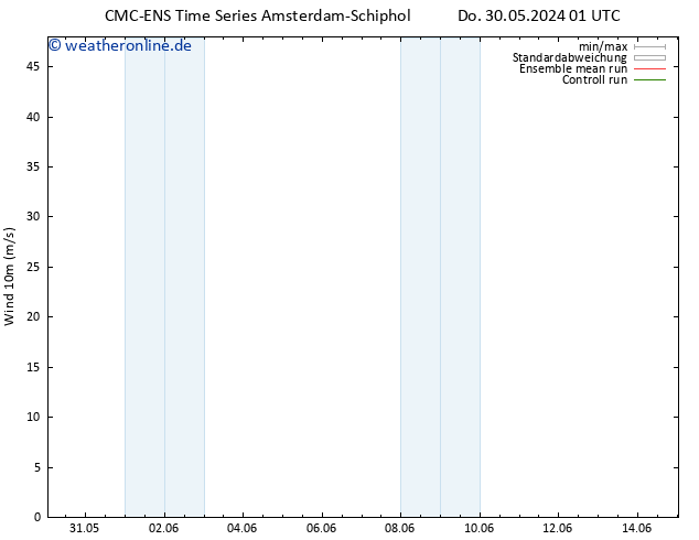 Bodenwind CMC TS Do 30.05.2024 13 UTC