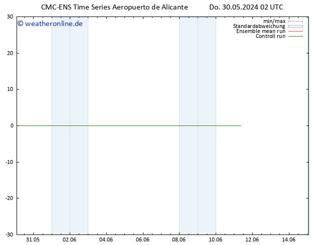 Height 500 hPa CMC TS Di 11.06.2024 08 UTC