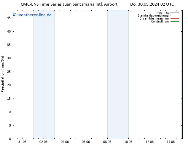 Niederschlag CMC TS Mi 05.06.2024 08 UTC