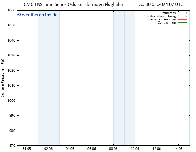 Bodendruck CMC TS So 02.06.2024 02 UTC