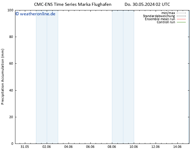 Nied. akkumuliert CMC TS Di 04.06.2024 20 UTC