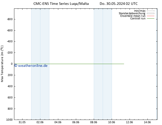 Höchstwerte (2m) CMC TS Do 30.05.2024 02 UTC