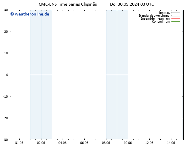 Height 500 hPa CMC TS So 09.06.2024 03 UTC