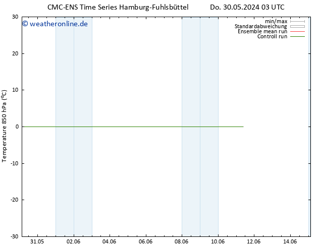 Temp. 850 hPa CMC TS Di 11.06.2024 09 UTC