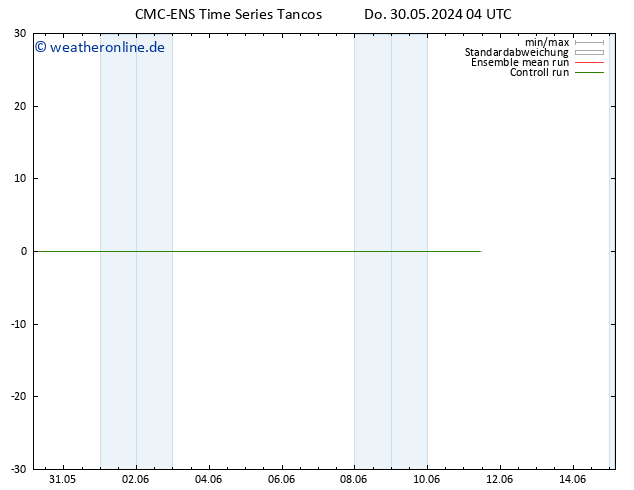 Height 500 hPa CMC TS So 09.06.2024 04 UTC