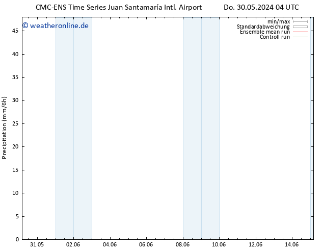 Niederschlag CMC TS Sa 01.06.2024 22 UTC