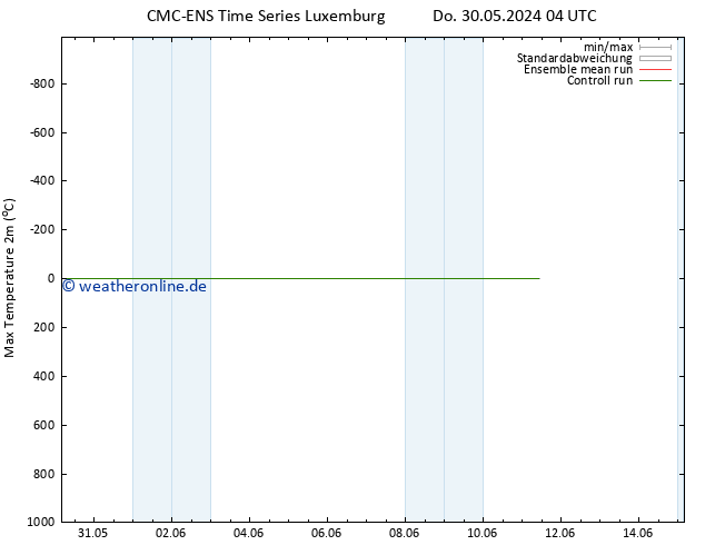 Höchstwerte (2m) CMC TS So 09.06.2024 10 UTC