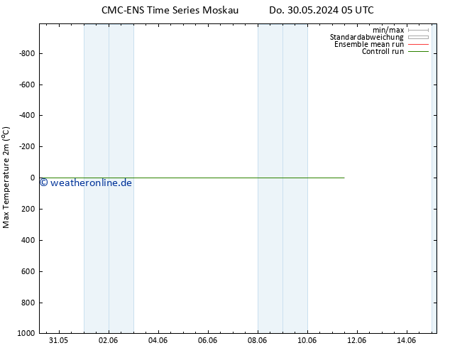 Höchstwerte (2m) CMC TS Mo 03.06.2024 17 UTC