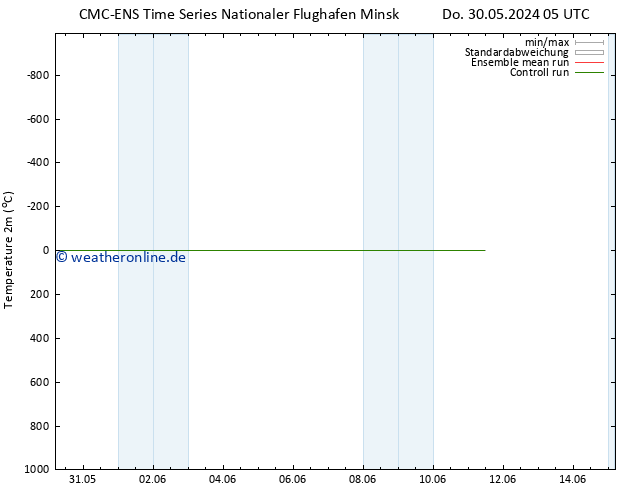 Temperaturkarte (2m) CMC TS Fr 31.05.2024 11 UTC