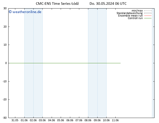Height 500 hPa CMC TS Fr 31.05.2024 18 UTC