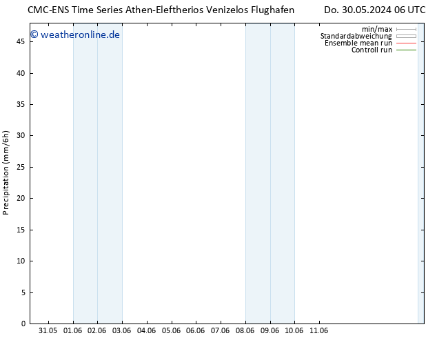 Niederschlag CMC TS So 09.06.2024 12 UTC