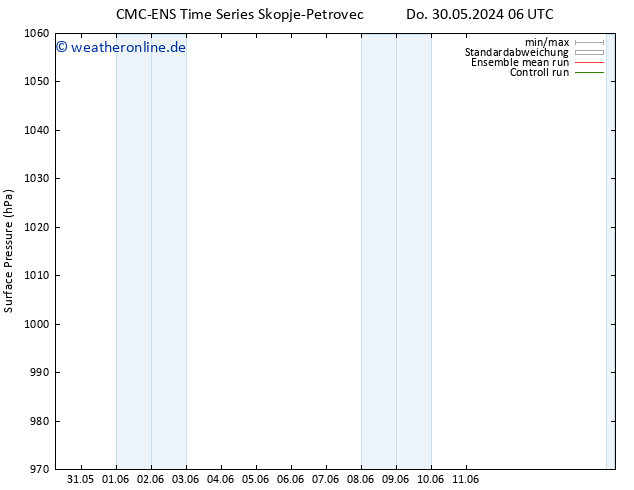 Bodendruck CMC TS Fr 31.05.2024 06 UTC