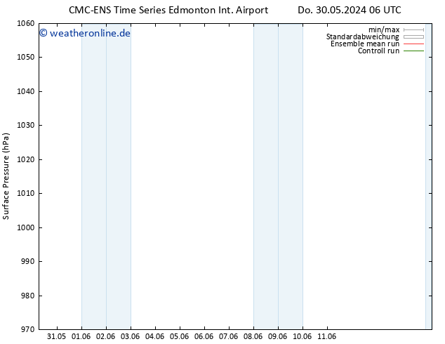 Bodendruck CMC TS Do 30.05.2024 06 UTC
