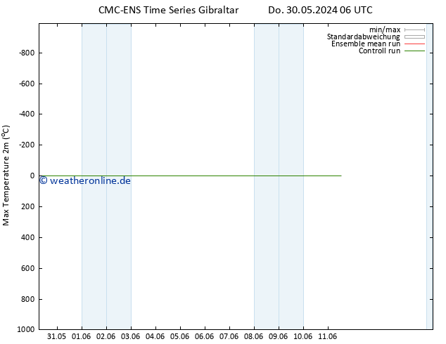 Höchstwerte (2m) CMC TS So 09.06.2024 12 UTC