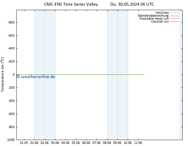 Temperaturkarte (2m) CMC TS Do 30.05.2024 06 UTC